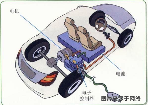 电机电动车气密检测使用快速密封接头的应用案例